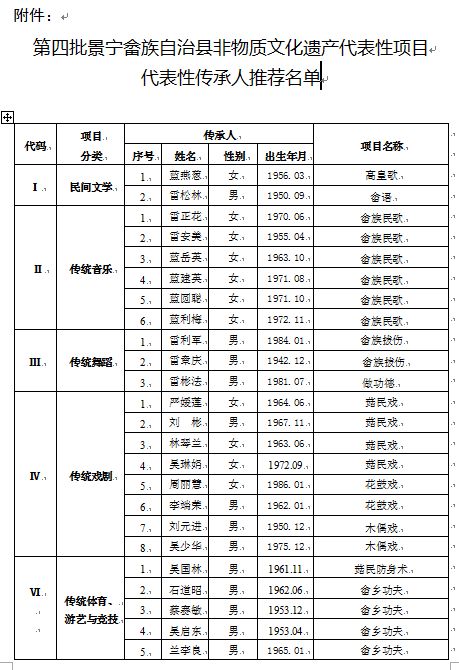 江西畲族人口排名_江西会昌洞头畲族村(2)