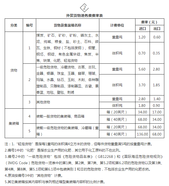 围油栏怎么用