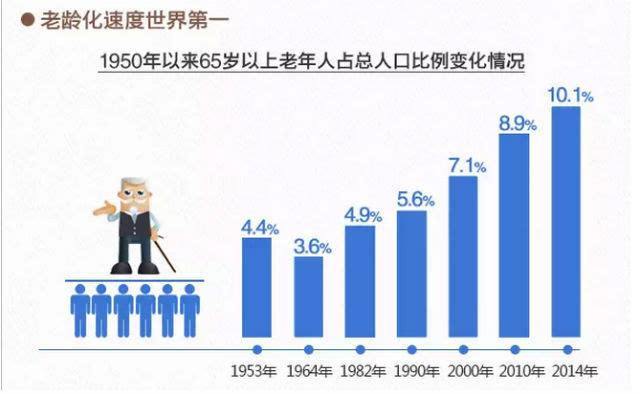 专家说人口_人口普查(2)