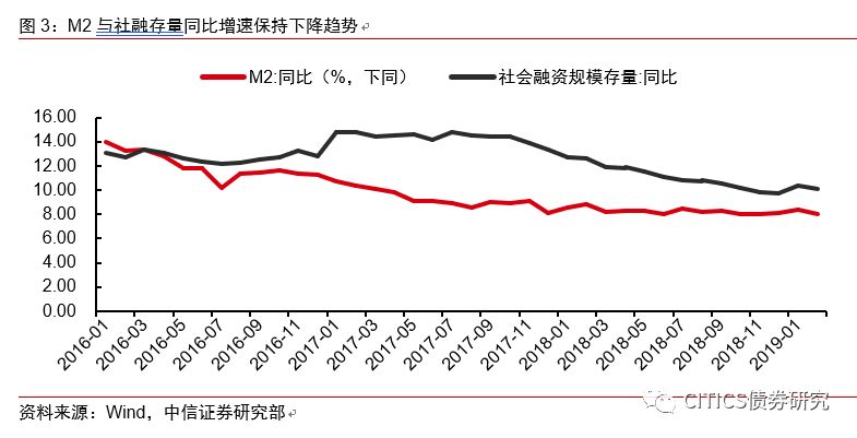 经济总量看发展不平衡_经济发展图片(2)