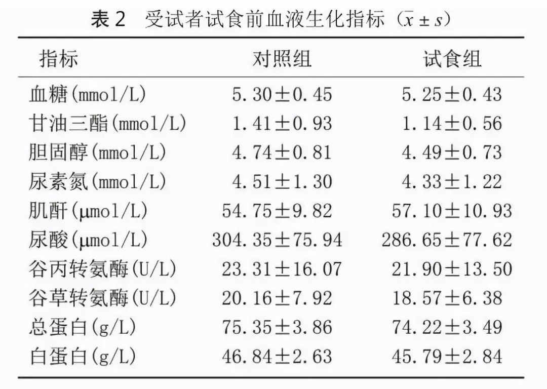 肠道菌群的影响作者:龙晓蕾,李梓民,周月婵,易传祝,胡余明发表日期