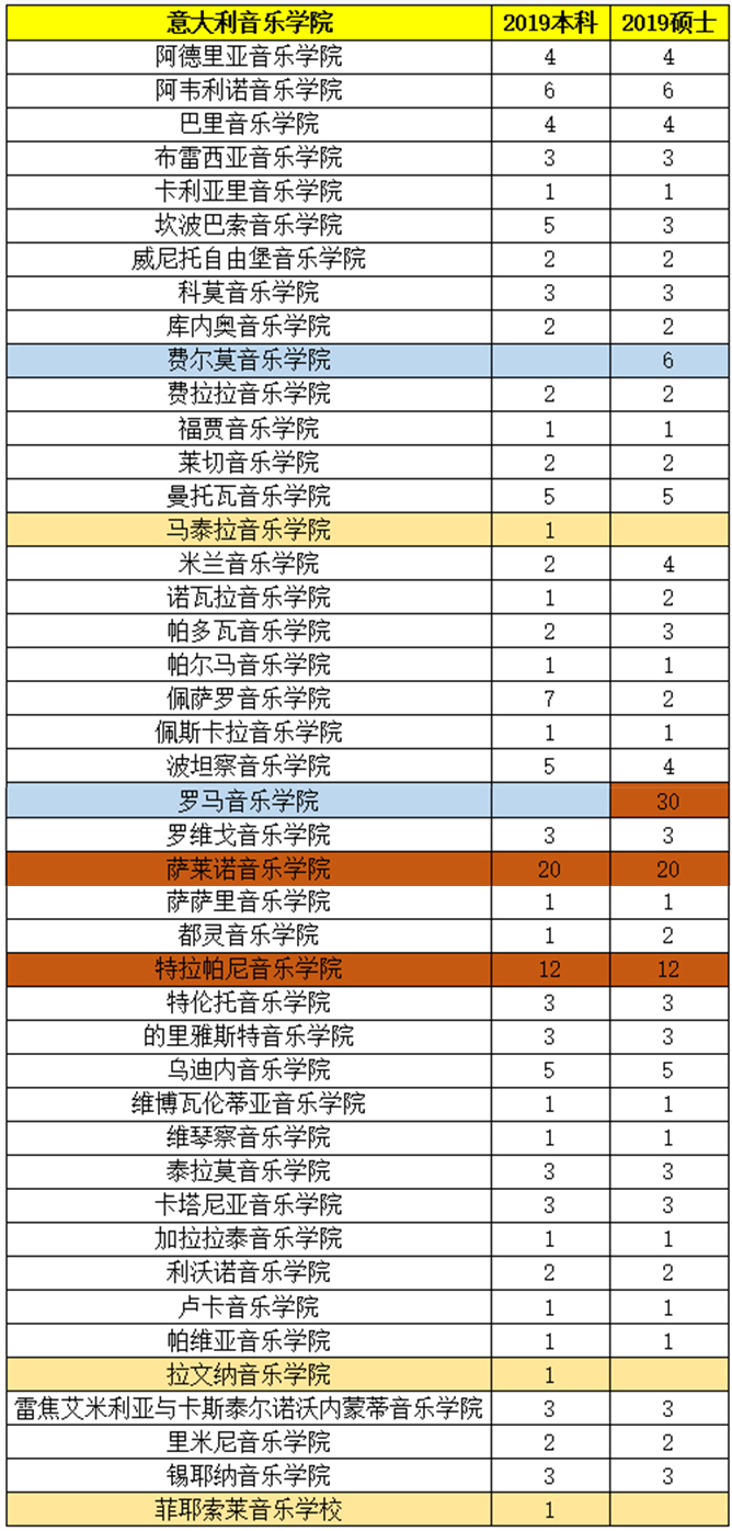 拉曲常住人口_常住人口登记卡(3)