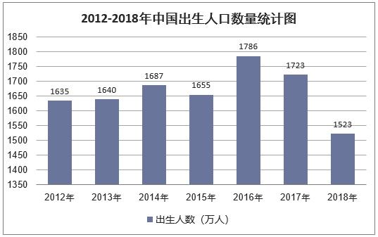 人口出生率和死亡率_2018年中国出生人口数量及人口出生率、死亡率、自然增长