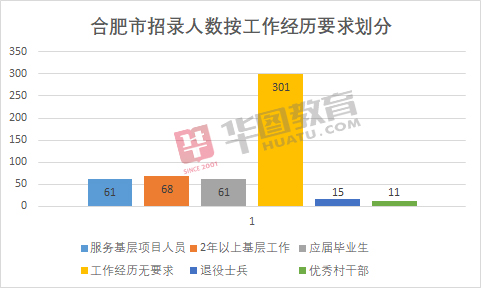 合肥人口2019人数_合肥各区人口分布图