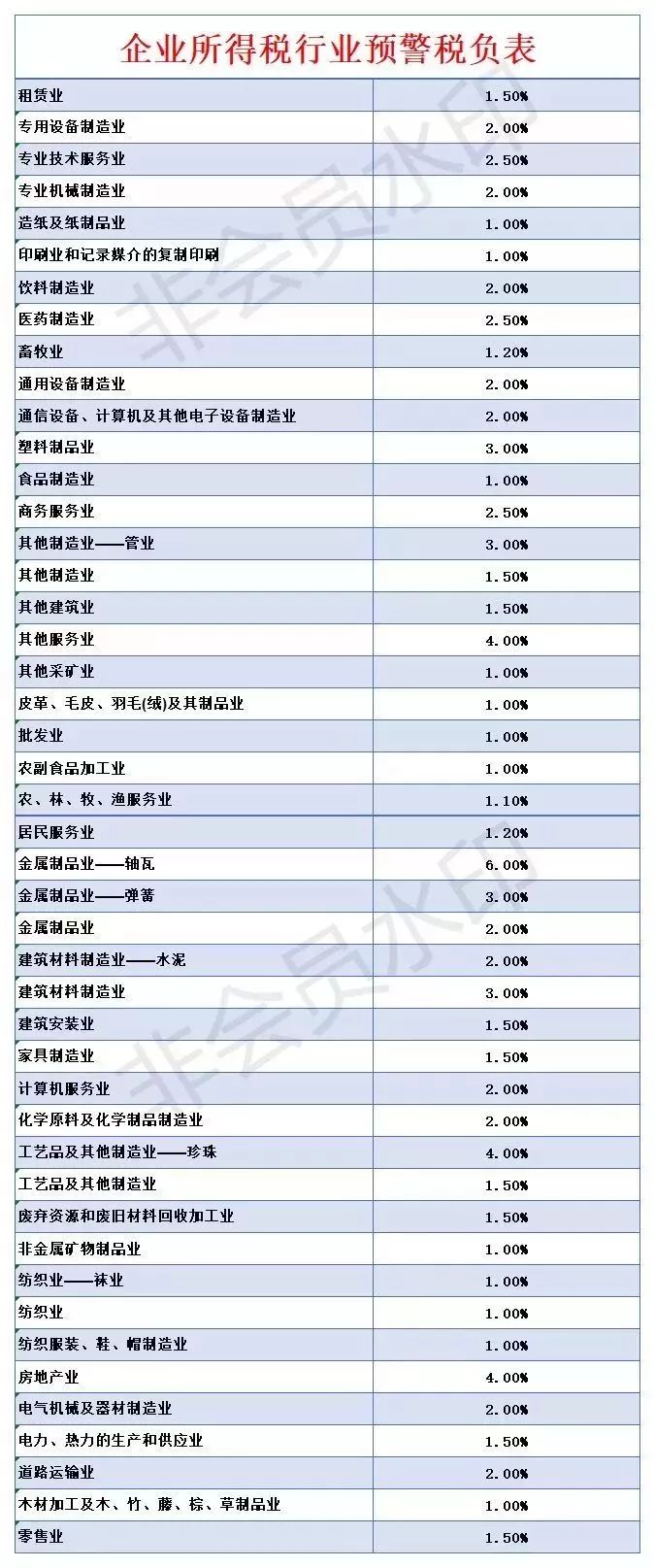 增值税各行业gdp_五大宏观主题 2017年中国经济展望(3)