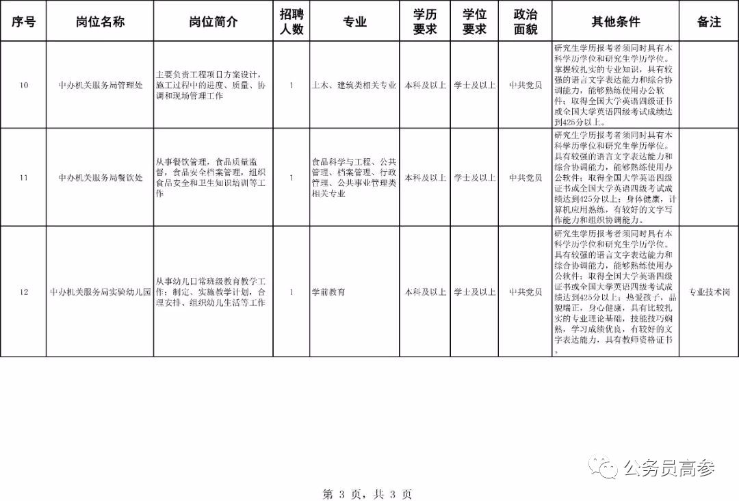 北京人口学历_北京人口2020总人数口(3)