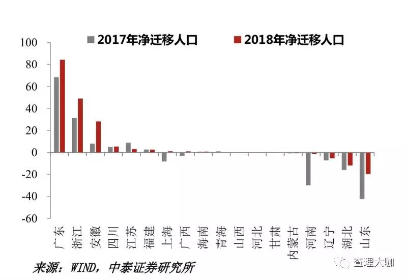 东胜人口净流入_人口普查