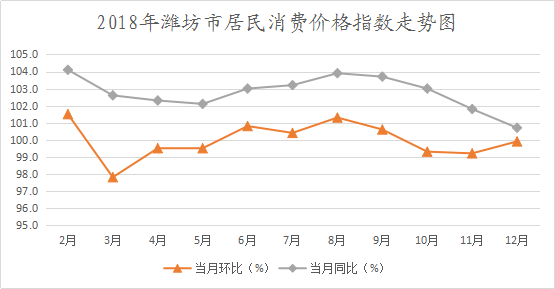 潍坊gdp进展_权威发布 2018年潍坊市国民经济和社会发展统计公报