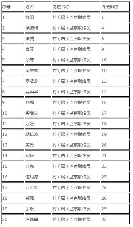 东湖塘镇人口_宁乡市东湖塘镇地图(2)