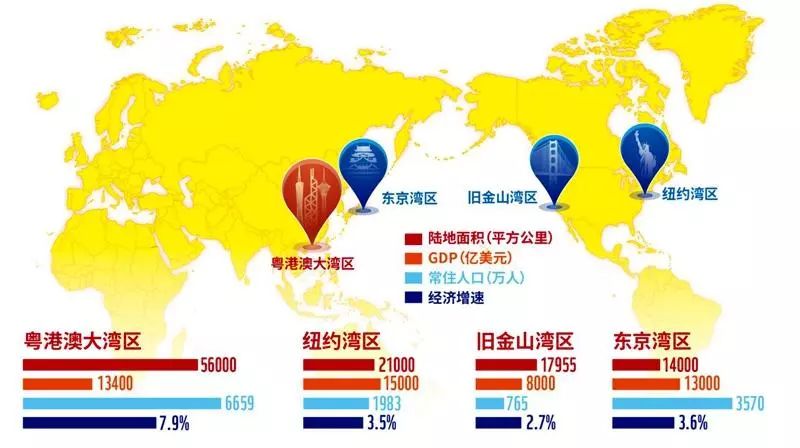 2017年世界湾区经济总量_世界经济总量排名