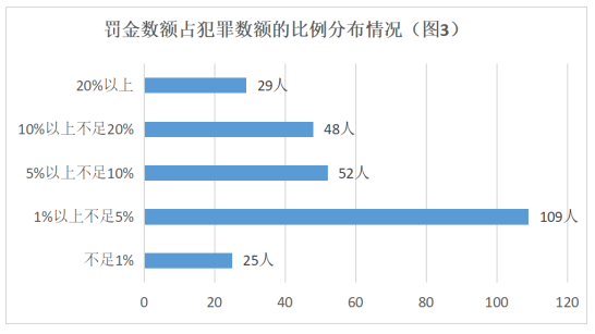 法官人口比例_法官卡通图片(3)