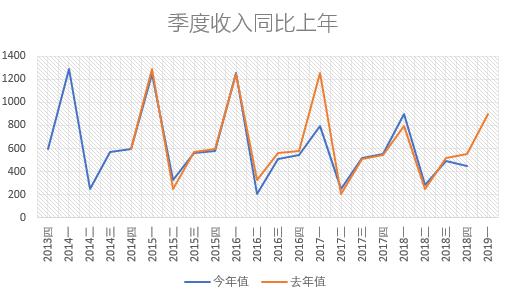 时间序列预测gdp_2021中国gdp预测(3)