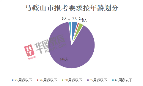 163人事