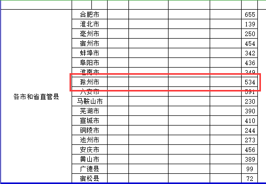 普查人口短表怎么填写样表_人口普查怎么填写图片(3)