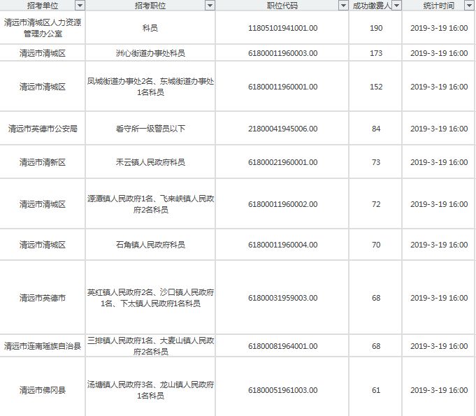 清城区常住人口_清远市清城区图片