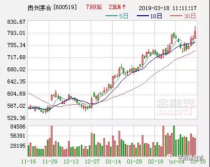 吉林省的gdp相当于_吉林省gdp增速图(3)