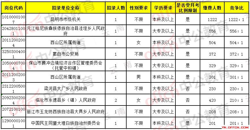 2019年昆明市出生人口数量_2020年昆明市统测试卷(2)