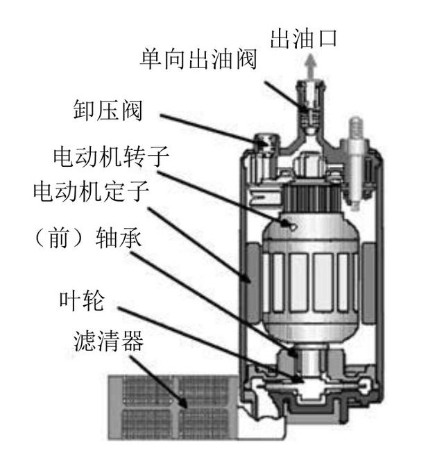 燃油供给系在汽车上的总体构造