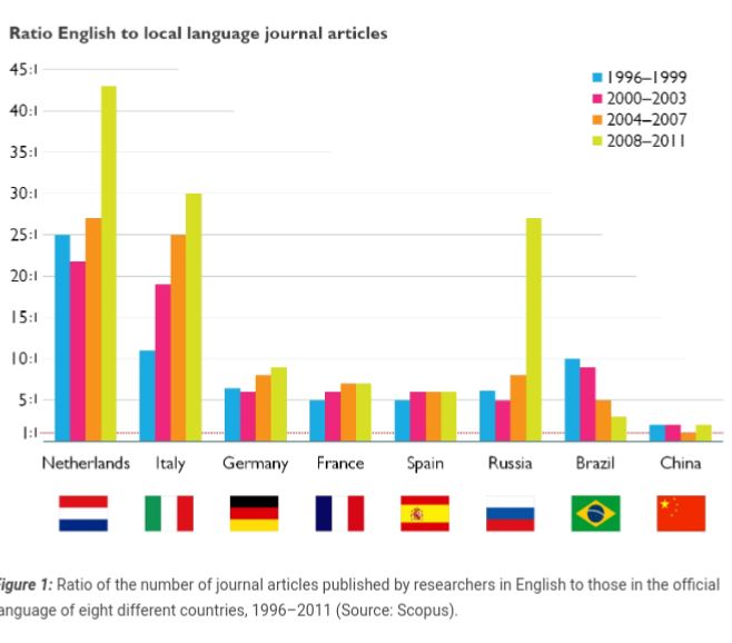 的英语人口_人口英语手抄报