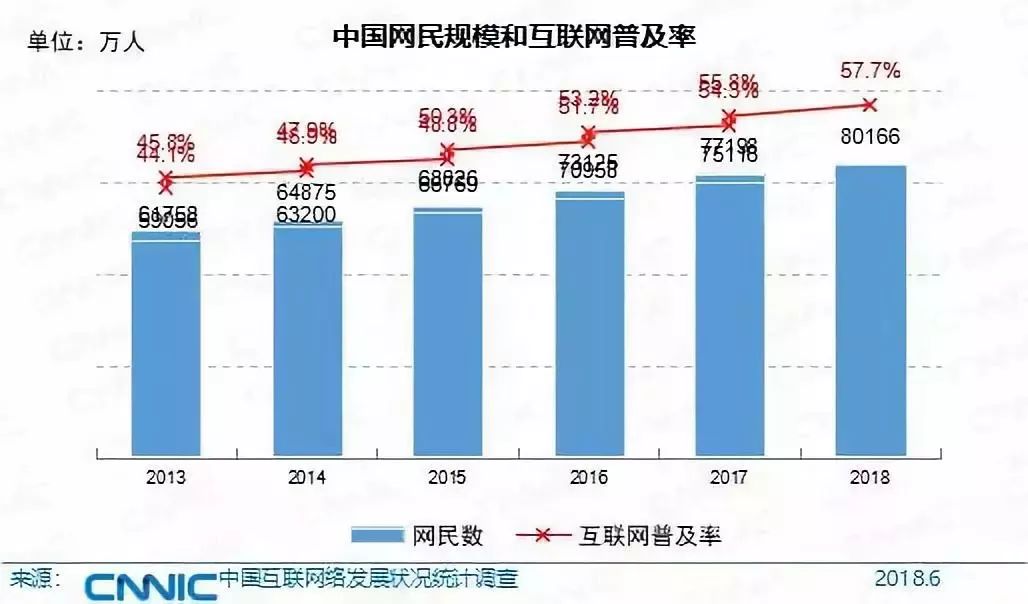 超级人口红利_人口红利(3)