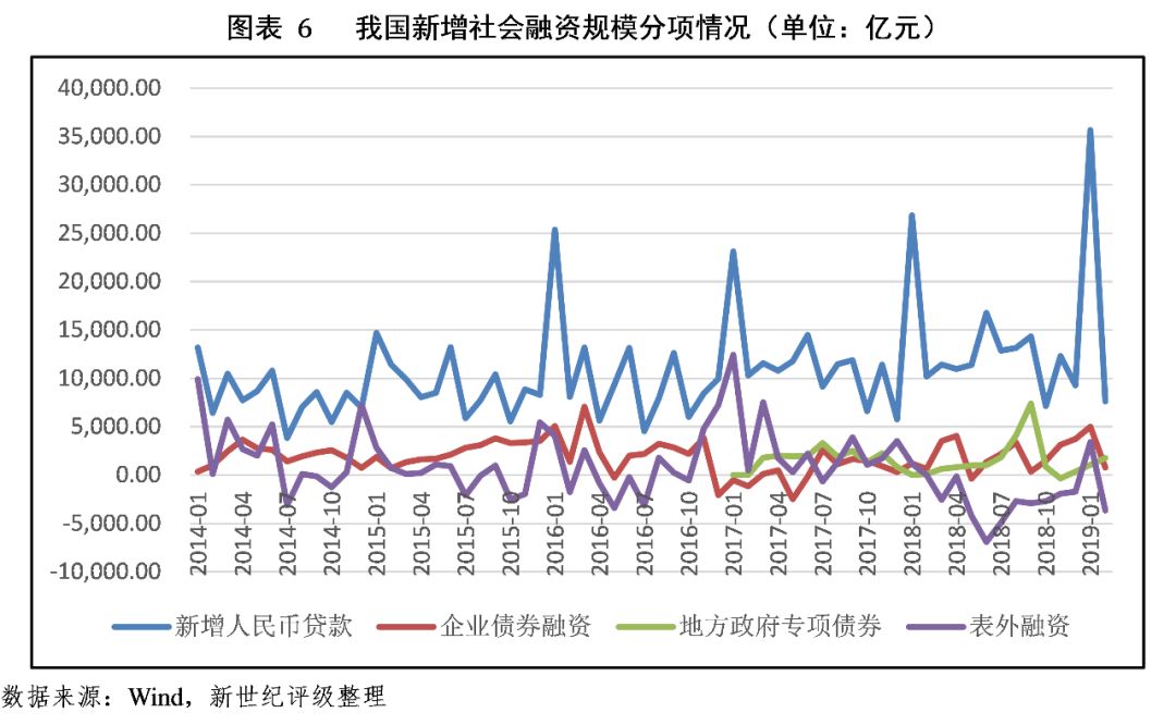 2019年宏观经济分析_2018年宏观经济运行分析与2019年展望(2)