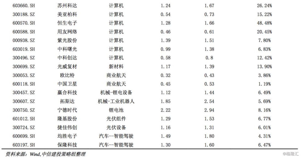 高级人口普查_人口普查(2)