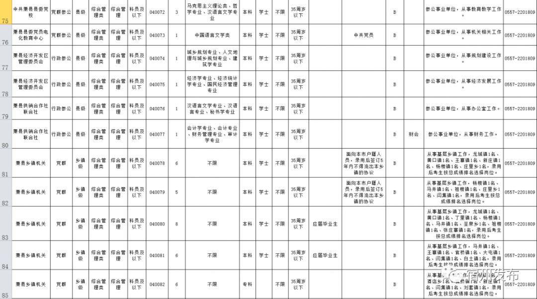 宿州16年常住人口_宿州城西2020年规划图(2)