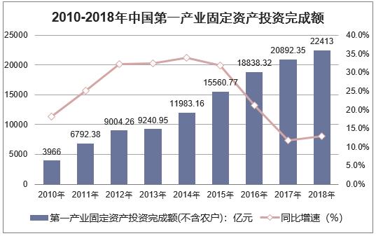 2018年世界宏观经济gdp总量_我国经济gdp总量图