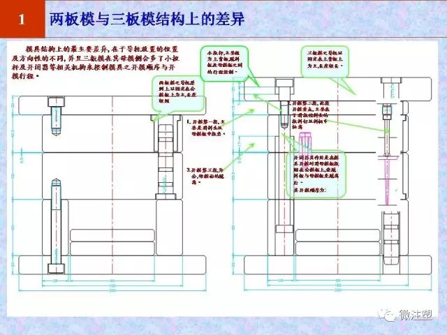 二板模与三板模有什么区别?