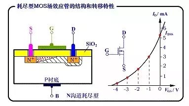 mos管工作动画原理图详解