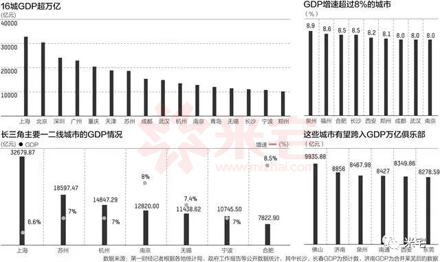 佛山和沈阳哪个gdp高_广东佛山与辽宁沈阳,知名度一样,城市实力谁更强