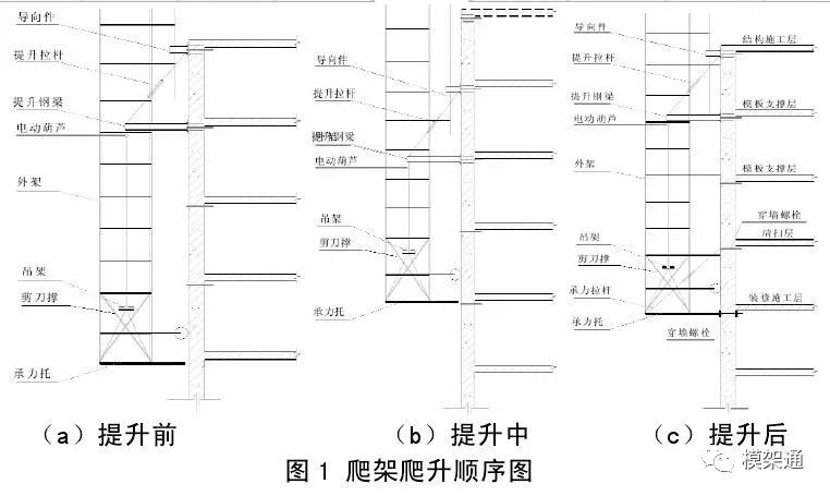 新工艺来了,"铝模板和爬架"搭档,施工更有内涵!