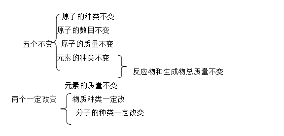 初三化学教学视频