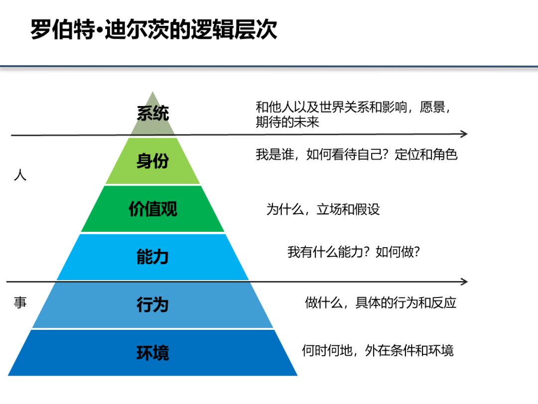 人口转移矩阵的评价与推广_转移矩阵图(3)