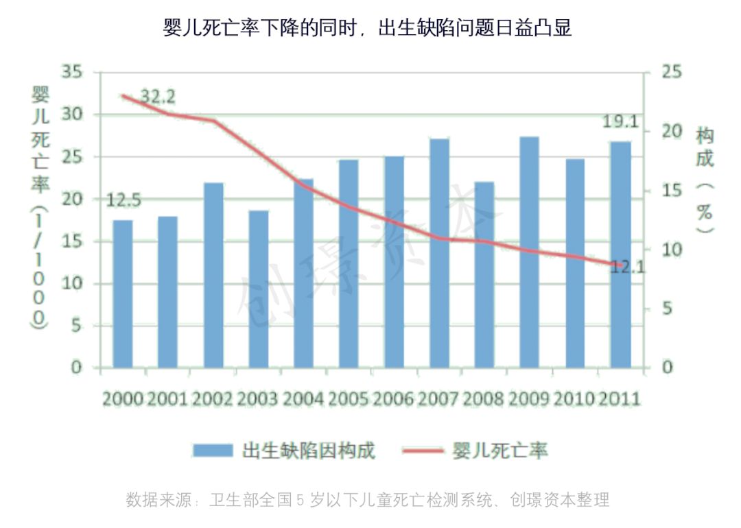 提高人口质量_人口质量下降比例图