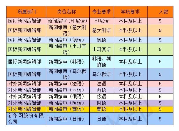 小语种招聘_学习小语种有这么多优势 点击了解新寰语怎么样(3)