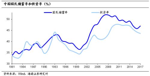 人口下降房价还会上涨吗_2020人口分布和房价图(2)