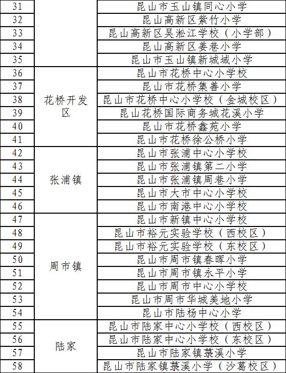 明天2019昆山中小学开始报名积分入学准入名单公布