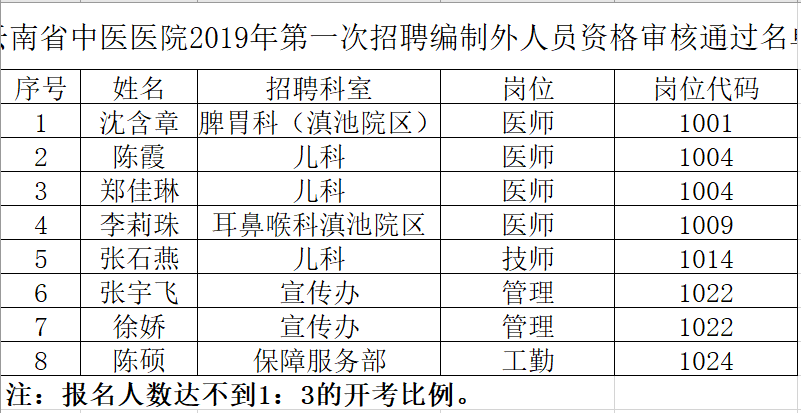 人口与医院配比关系_人口配比图统计图(2)