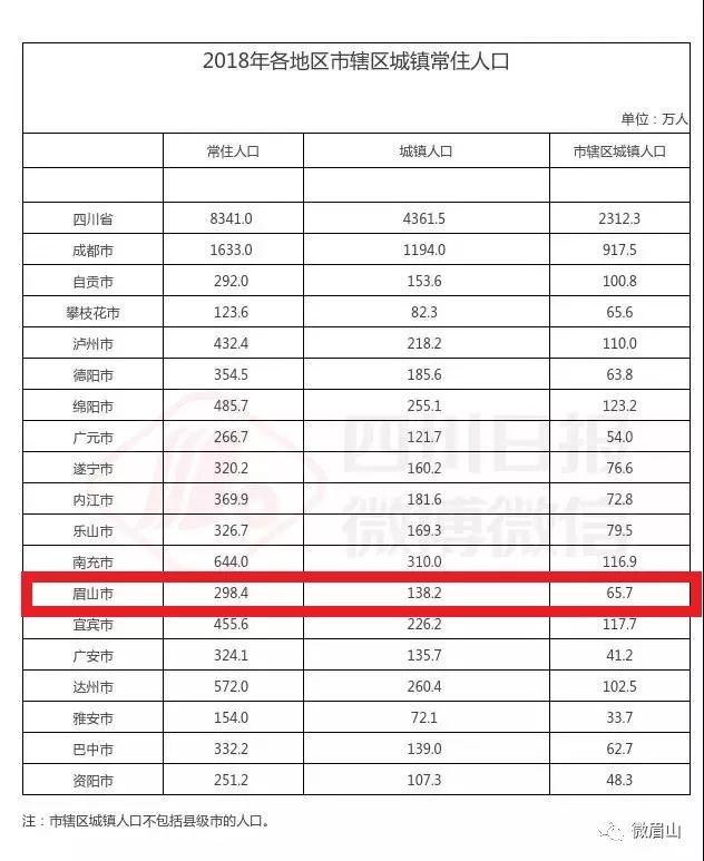 丰城市常住人口有多少(2)