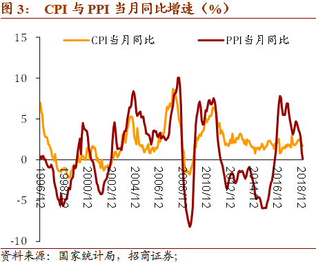 2019 gdp能耗_中国能源大数据报告 2019 我国能源发展概述(2)