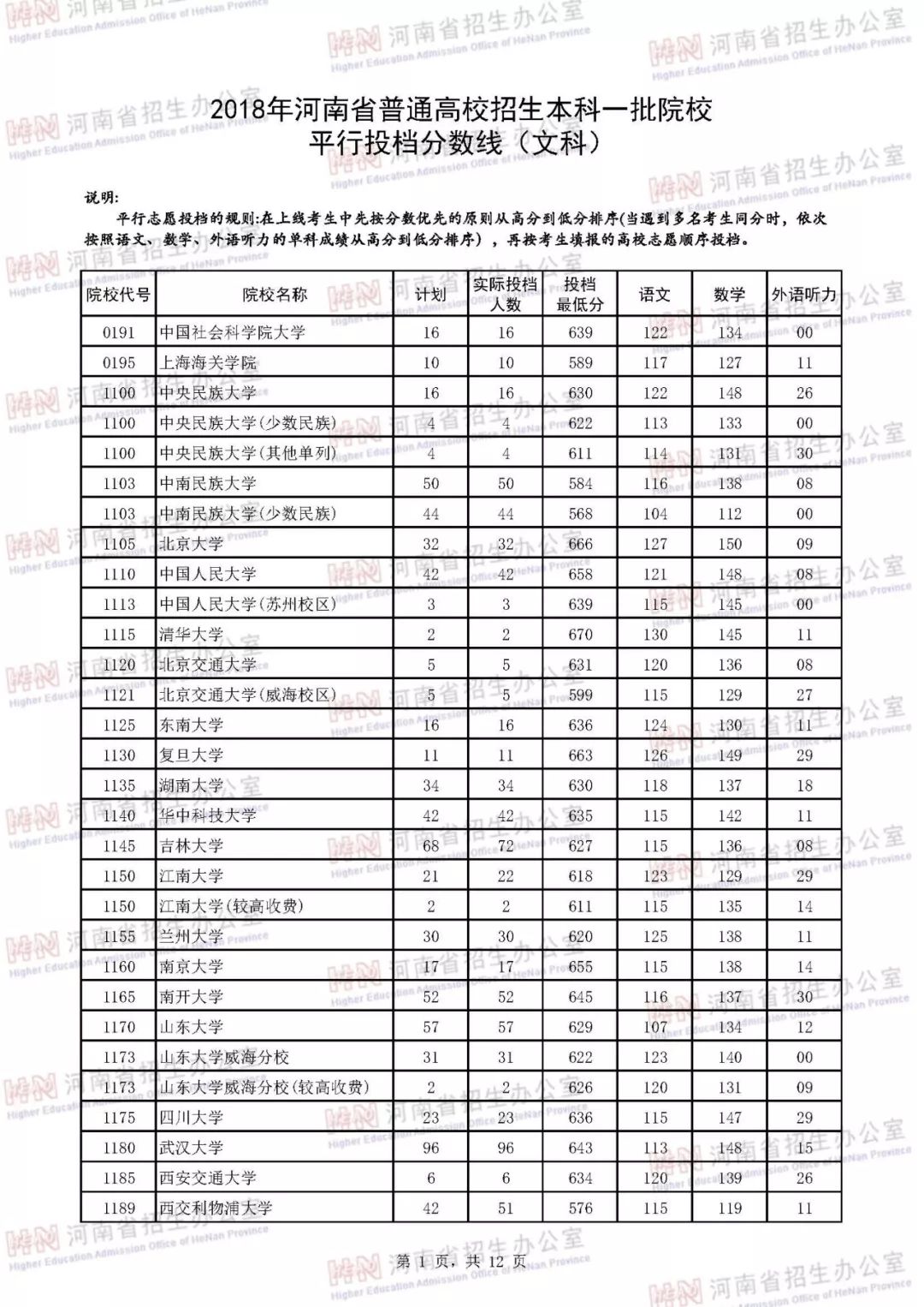 浙江省投档线和录取线的区别（浙江省投档分）
