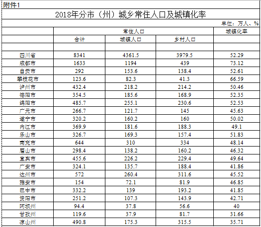 为什么常住人口_常住人口登记表(3)