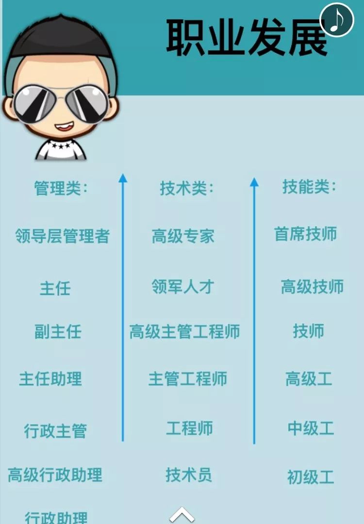 航海技术招聘_服务 最新招聘信息汇总,1月第二批