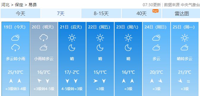 大反转！猛降10℃！易县天气就是这么任性！