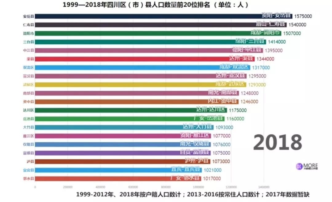 眉山市人口数量_眉山市地图