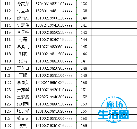 廊坊人口登记_廊坊地图(3)