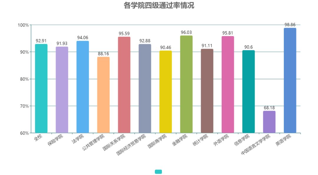 英语六级算分