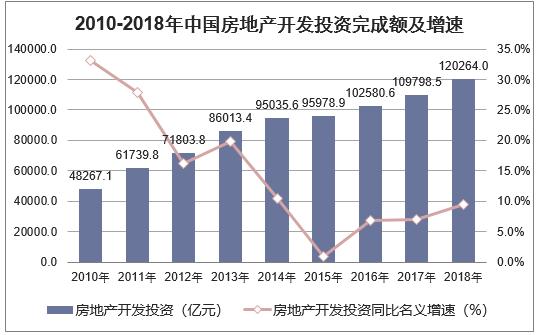 gdp是否包含固定资产投资_贝莱德宋宇:下半年国内固定资产投资有望回暖