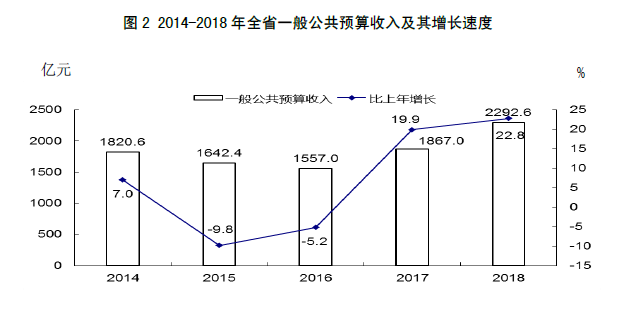 山西出生人口_山西出生证明图片(3)